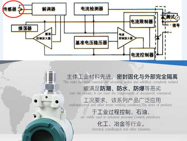 智能型压力变送器工作原理